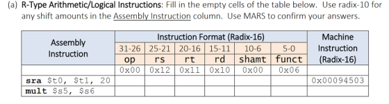 (a) R-Type Arithmetic/Logical Instructions: Fill in the empty cells of the table below. Use radix-10 for any shift amounts in the Assembly Instruction column. Use MARS to confirm your answers. Instruction Format (Radix-16) Machine Assembly Instruction 31-26 25-21| 20-16 15-11 10-6 5-0 oprs rtrd shamt funct (Radix-16) 0x0의 0x12|0x11|0x10 | 0x00 0x06 sra $t0, $tl, 20 mult $55, $$6 0x00094503