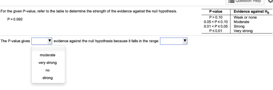destion Help For the given P-value, refer to the table to determine the strength of the evidence against the null hypothesis. P-valueEvidence against Ho P>0.10 Weak or none P-0.092 0.05< Ps 0.10 Moderate 0.01< Ps 0.05 Strong P50.01 Verystromg Very strong The P-value gives Vevidence against the null hypothesis because it falls in the range moderate very strong no strong