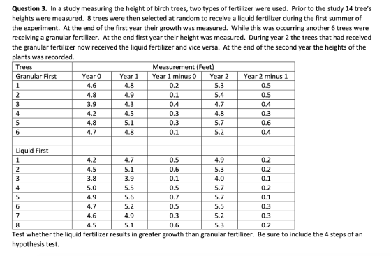 Question 3. In a study measuring the height of birch trees, two types of fertilizer were used. Prior to the study 14 trees h