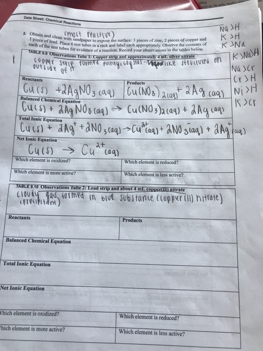 Data Sheet Chemical Reactions Να Η KJH 2. Obtain and clean with sandpaper to expos I piece of lead. Place 6 let the inak K JN