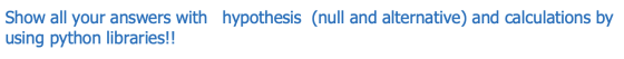 Show all your answers with hypothesis (null and alternative) and calculations by using python libraries!!