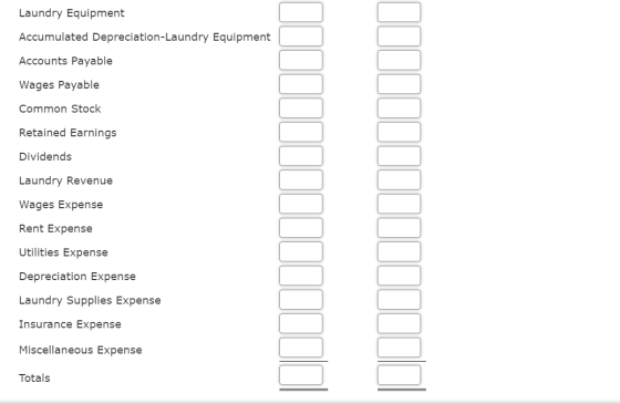 Laundry Equipment Accumulated Depreciation-Laundry Equipment Accounts Payable Wages Payable Common Stock Retained Earnings Di