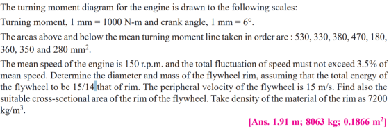 The turning moment diagram for the engine is drawn to the following scales: Turning moment, 1 mm = 1000 N-m and crank angle,