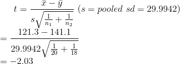 t=\frac{\bar{x}-\bar{y}}{s\sqrt{\frac{1}{n_1}+\frac{1}{n_2}}}~(s=pooled~sd=29.9942)\\ =\frac{121.3-141.1}{29.9942\sqrt{\frac{1}{20}+\frac{1}{18}}}\\=-2.03