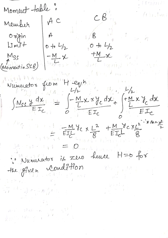 Moment table : CB Ас A IB Member Origin Limit Μας cóment in ScB) o to 4/2 o to 4/2 +Mx -M LX نار Nuinuator (viz 니다 11 from He