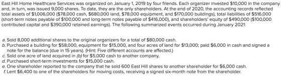 East Hill Home Healthcare Services was organized on January 1, 2019 by four friends. Each organizer invested $10,000 in the c