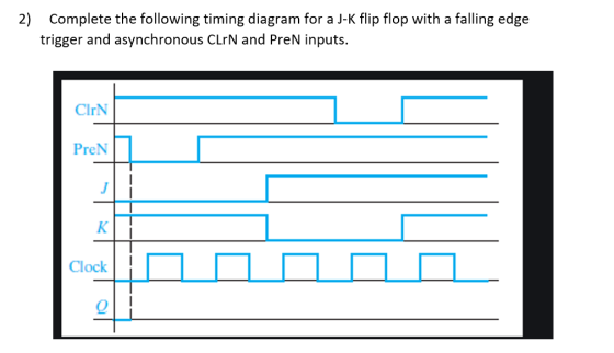 2) Complete the following timing diagram for a J-k flip flop with a falling edge trigger and asynchronous CLIN and PreN input