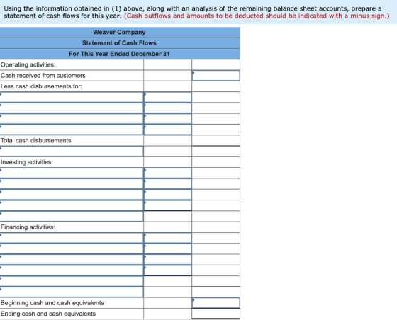 Using the information obtained in (1) above, along with an analysis of the remaining balance sheet accounts, prepare a statem
