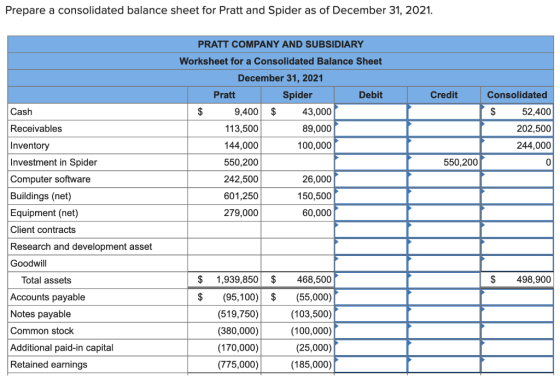 Prepare a consolidated balance sheet for Pratt and Spider as of December 31, 2021. Credit Consolidated Cash $ 52,400 Receivab