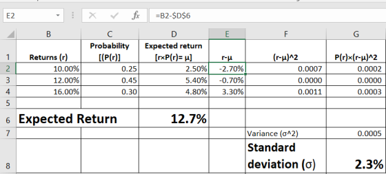 =B2-$D$6 B D E F G X V fc с Probability [(P(r)] 0.25 0.45 0.30 Returns (r) 10.00% 12.00% 16.00% -NM + Expected return [rxP(r)