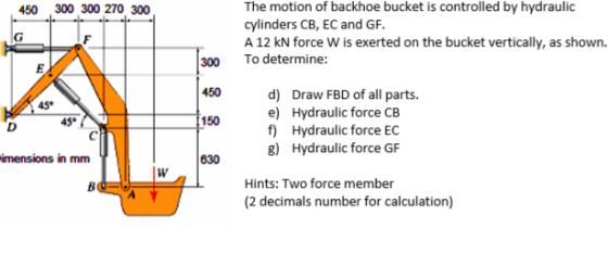 450 300 300 270 300 The motion of backhoe bucket is controlled by hydraulic cylinders CB, EC and GF. A 12 kN force W is exert