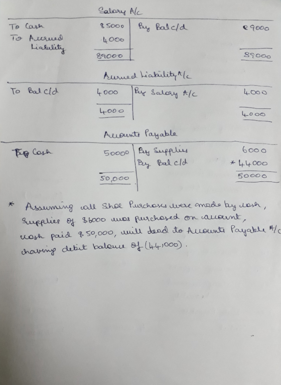 To To 9000 Salary Alc 85000 | By Baleld -4000 Cash Aurned liability 89000 89000 Aurned liability the 4000 By salary Alc To Ba