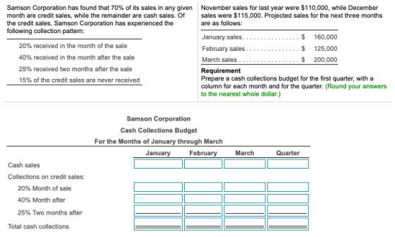 Samson Corporation has found that 70% of its sales in any given month are credit sales, while the remainder are cash sales. O