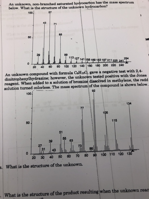 An unknown, non-branched saturated hydrocarbon has the mass spectrum below. What is the structure of the unknown hydrocarbon?