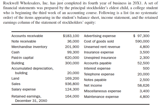 Rockwell Wholesalers, Inc. has just completed its fourth year of business in 20X1. A set of financial statements was prepared