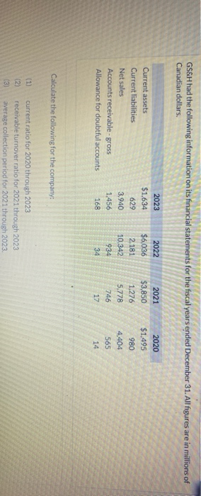 GS&H had the following information on its financial statements for the fiscal years ended December 31. All figures are in mil