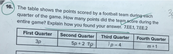 16. The table shows the points scored by a football team during each quarter of the game. How many points did the team score