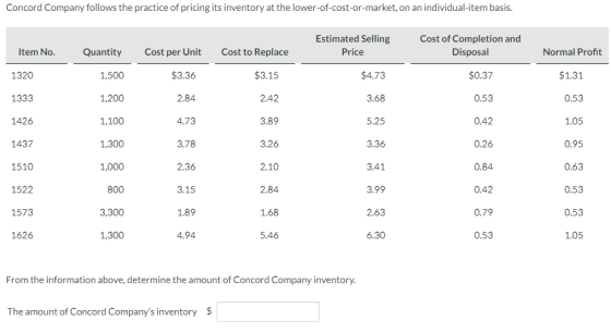 Concord Company follows the practice of pricing its inventory at the lower-of-cost-or-market, on an individual-item basis. Es
