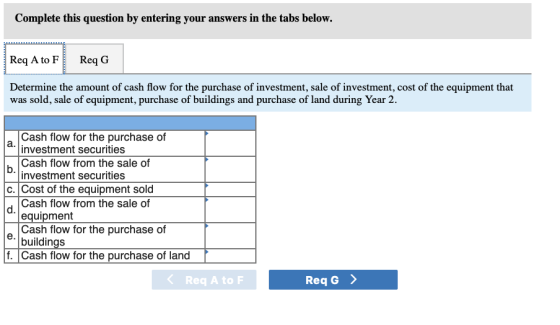 Complete this question by entering your answers in the tabs below. Req A to F Req G Determine the amount of cash flow for the