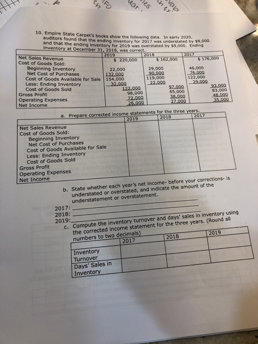 Vies wat they Vabi en FO 10. Empire State Carpets books show the following data. In early 2020. auditors found that the endi