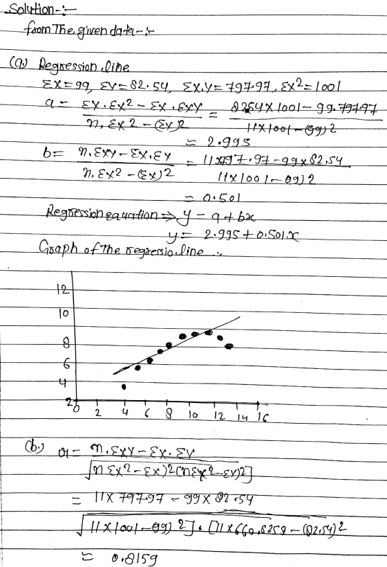 Solution- from the given dedeck CQ Regression line EXE99, Ey=82.54 Ex.y=79797, 8X2: 1001 C EX.EX2 - Exceny $ 254 X Tool - gg.