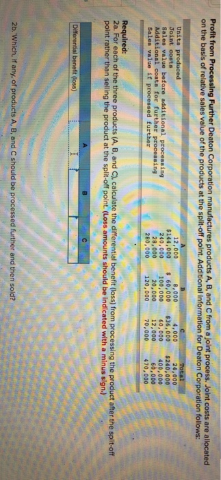 Profit from Processing Further Deaton Corporation manufactures products A, B, and from a joint process. Joint costs are alloc
