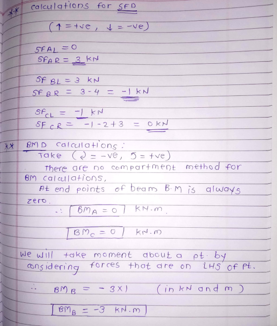 calculations for SFD ** (4=tve, * = -ve) SFAL=0 SFAR= 3_KN SF BL = 3 KN SF BR = 3 - 4 = - 1kN SF CL =-/ KN SECRE -1 -2+ 3 OKN