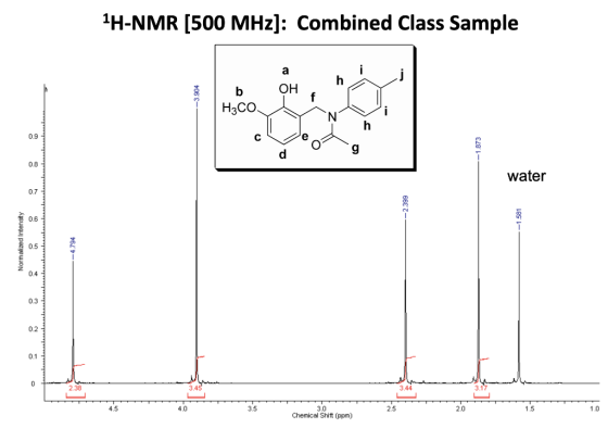 1H-NMR (500 MHz]: Combined Class Sample -3.904 Насо - ŏ 0 --1.873 TTTTTTTTTTTTTT water -2.399 --1.581 Normalized Intensity --