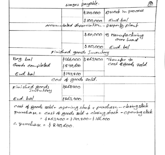 wages payable. $ 100,000 67 woške in process $100,000 End.bal Accumcklaled depreciatiou-propera plaut $50,000 9) Mausefacturi