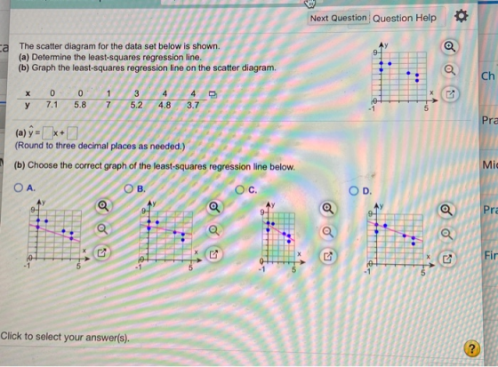 Next Question Question Help The scatter diagram for the data set below is shown. (a) Determine the least-squares regression l