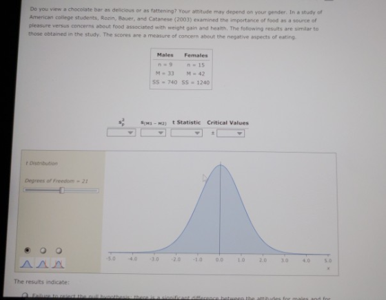 Do you view a chocolate bar as delicious or as fattening? Your attitude may depend on your gender. In a study of American college students, Rozin, Bauer, and Catanese (2003) examined the importance of food as a source of pleasure versus concerns about food associated with weight gain and health. The following results are similar to those obtained in the study. The scores are a measure of concern about the negative aspects of eating. Males Females n=9 n-15 M 33 M 42 SS 740 SS 1240 S(M1 - M2) t Statistic Critical Values t Distrbution Degrees of Freedom-2 50 40 30 20 1.0 0.0 10 2.0 3.0 40 5.0 The results indicate