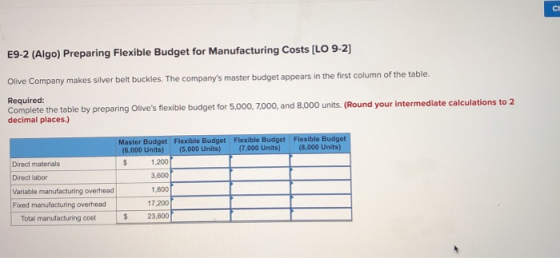 E9-2 (Algo) Preparing Flexible Budget for Manufacturing Costs [LO 9-2] Olive Company makes silver belt buckles. The companys