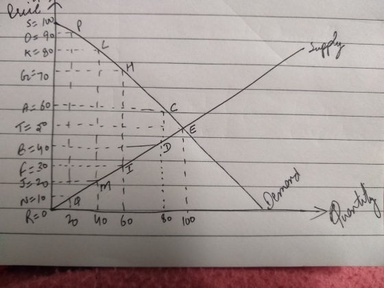 trilt Solo e k=80/--- 6170---- Asbob----..! . ! Ter/-+--! Bayot -L.. --+- Demerd -- Igrott- Im N=10 to R=0 20 no Go - 80 100