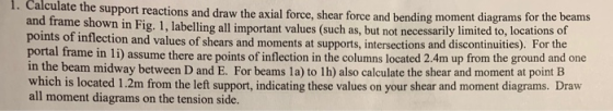 1. Calculate the support reactions and draw the axial force, shear force and bending moment diagrams for the beams and frame