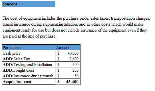 concept The cost of equipment includes the purchase price, sales taxes, transportation charges, transit insurance during ship