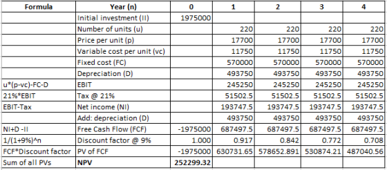 Formula Year (n) Initial investment (11) Number of units (u) Price per unit (p) Variable cost per unit (vc) Fixed cost (FC) D