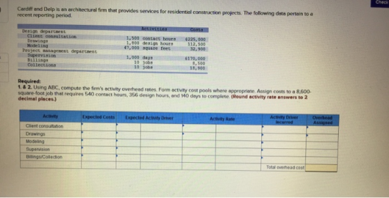 Cardell and Delp is an architectural firm that provides services for residential construction projects. The following data pe