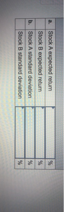 a. Stock A expected return Stock B expected return b. Stock A standard deviation Stock B standard deviation
