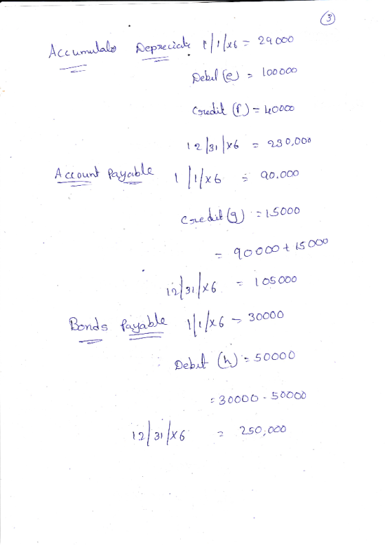 Acumulaloepaecdak t 240co Pebl (e looo00 Coredit o0co 230,000 A count Payable a0.000 Caedit ) 215000 90000t SO00 OS O0o Bonds