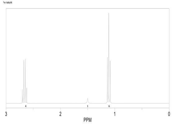 1H NMR 3 PPM
