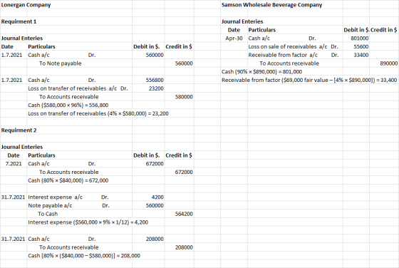 Lonergan Company Samson Wholesale Beverage Company Requirment 1 Credit in $ Journal Enteries Date Particulars 1.7.2021 Cash a