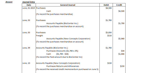 Answer Credit Journal Entry Date General Journal June, 01 2019 Purchases Cash (To record the purchases merchandise) Debit $4,
