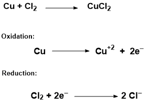 Cu + Cl2 12 CuCl2 Oxidation: Reduction: Cl2 +2e 2 CI