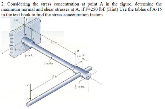 2. Considering the stress concentration at point A in the figure, determine the maximum normal and shear stresses at A, if F=