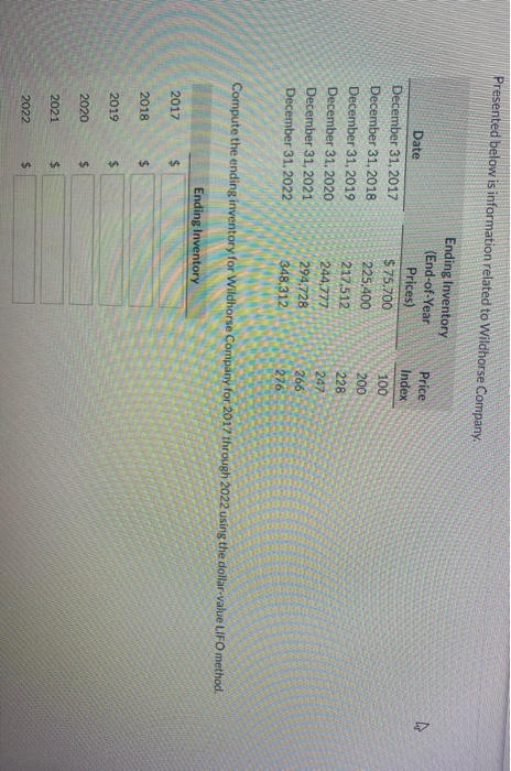 Presented below is information related to Wildhorse Company Date N Price Index Ending Inventory (End-of-Year Prices) $75.700