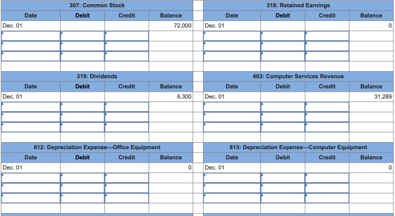 307: Common Stock Debit Credit 318: Retained Earnings Debit Credit Date Balance Date Dec. 01 Balance 72,000 Dec. 01 319: Divi