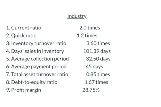 Industry 2.0 times 1. Current ratio 2. Quick ratio 3. Inventory turnover ratio 4. Days sales in inventory 5. Average collect