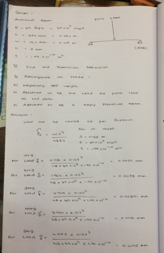 Given - Aluminium peint Load Beam Gipc = m E =69 Gaxio ni im? = I Į P 0.250 m - 2.50 mm = 19.11 mon = 0.01 m. - Smer (SSB) H