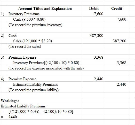 Credit Debit 7.600 1) Account Titles and Explanation Inventory Premiums Cash (9,500 * 0.80) (To record the premium inventory)