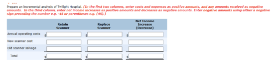 Prepare an incremental analysis of Twilight Hospital. (In the first two columns, enter costs and expenses as positive amounts, and any amounts received as negative amounts. In the third column, enter net income increases as positive amounts and decreases as negative amounts. Enter negative amounts using either a negative sign preceding the number e.g.-45 or parentheses e.g.(45).) Retain Scanner Replace Scanner Net Income Increase (Decrease) Annual operating costs s New scanner cost Old scanner salvage Total